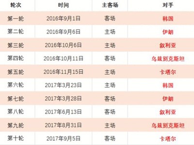 吉林国际滑,雪挑战赛总,决赛完美落,世界杯预测,2026世界杯,赛果分析,球队表现,赛事动态