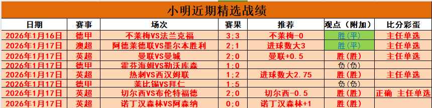 罗甲主场龙,连败分析,今晚能否逆,世界杯预测,2026世界杯,赛果分析,球队表现,赛事动态
