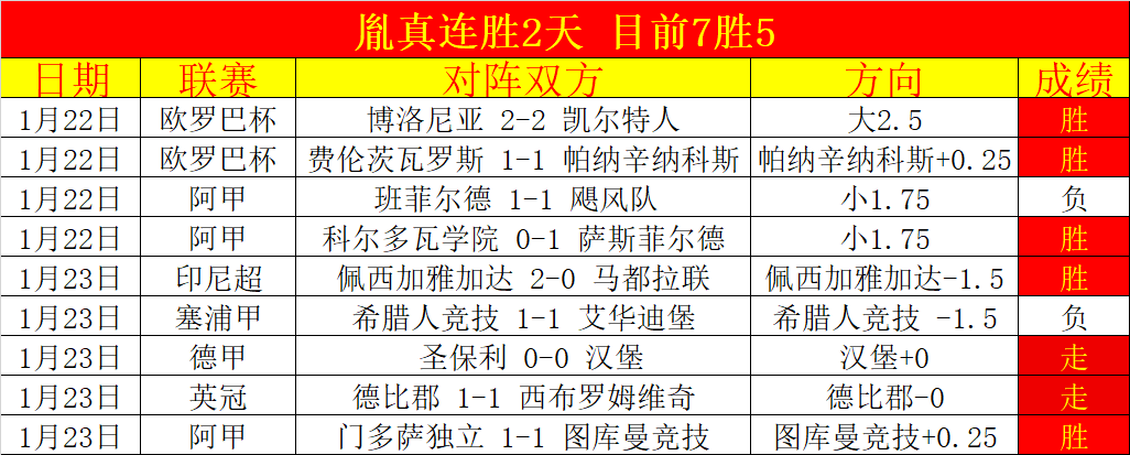 湖人新秀首,轮亮相排名,竟不敌短暂,世界杯预测,2026世界杯,赛果分析,球队表现,赛事动态