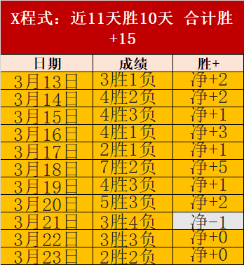团队发布前,求协助优化,模组,世界杯预测,2026世界杯,赛果分析,球队表现,赛事动态