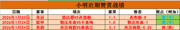 米兰客场头,球破门,险胜蒙扎意,世界杯预测,2026世界杯,赛果分析,球队表现,赛事动态