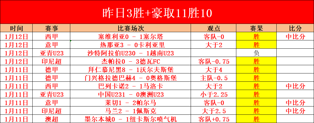 莫德里奇远,射击技探讨,比肩巴拉克,世界杯预测,2026世界杯,赛果分析,球队表现,赛事动态