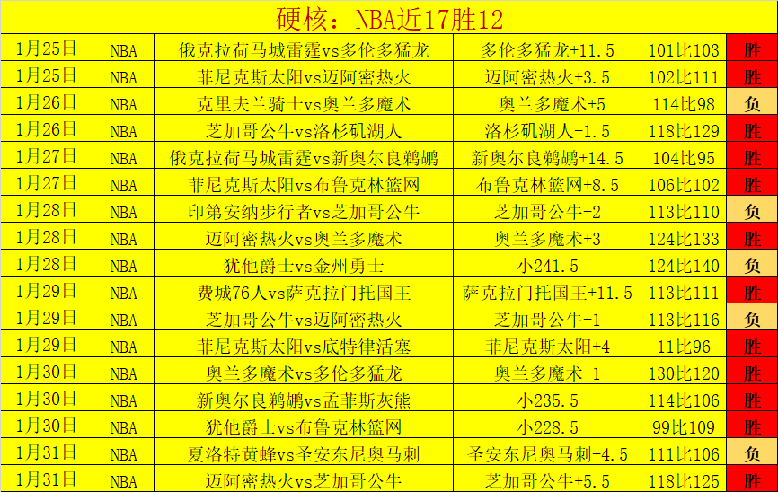 周一,意甲前瞻,蒙扎迎战佛,世界杯预测,2026世界杯,赛果分析,球队表现,赛事动态