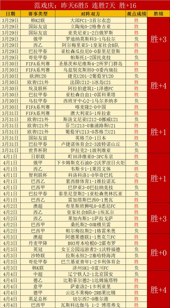曼联中场核,心空缺,霍伊伦有望,世界杯预测,2026世界杯,赛果分析,球队表现,赛事动态