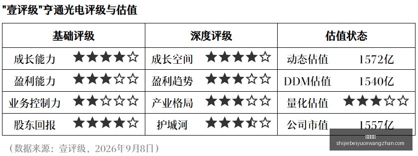 海南商发二,期圆满竣工,新增三号,火博体育,火博平台,体育赛事,火博娱乐,体育竞猜